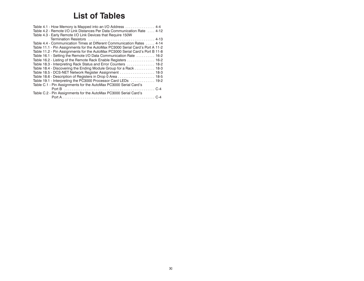List of tables | Rockwell Automation 57C570 AutoMax PC3000 User Manual User Manual | Page 19 / 294
