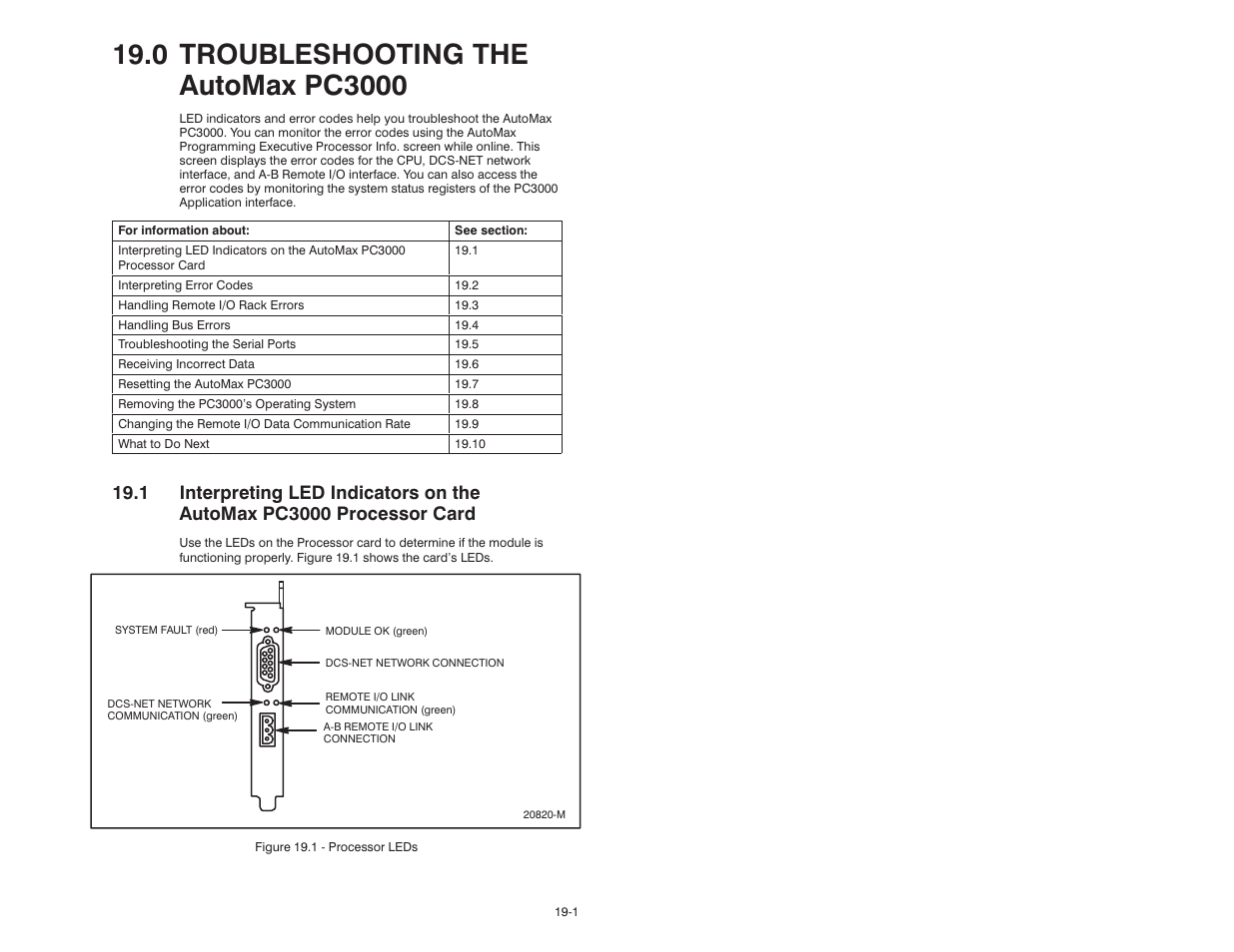 0 - troubleshooting the automax pc3000 | Rockwell Automation 57C570 AutoMax PC3000 User Manual User Manual | Page 193 / 294