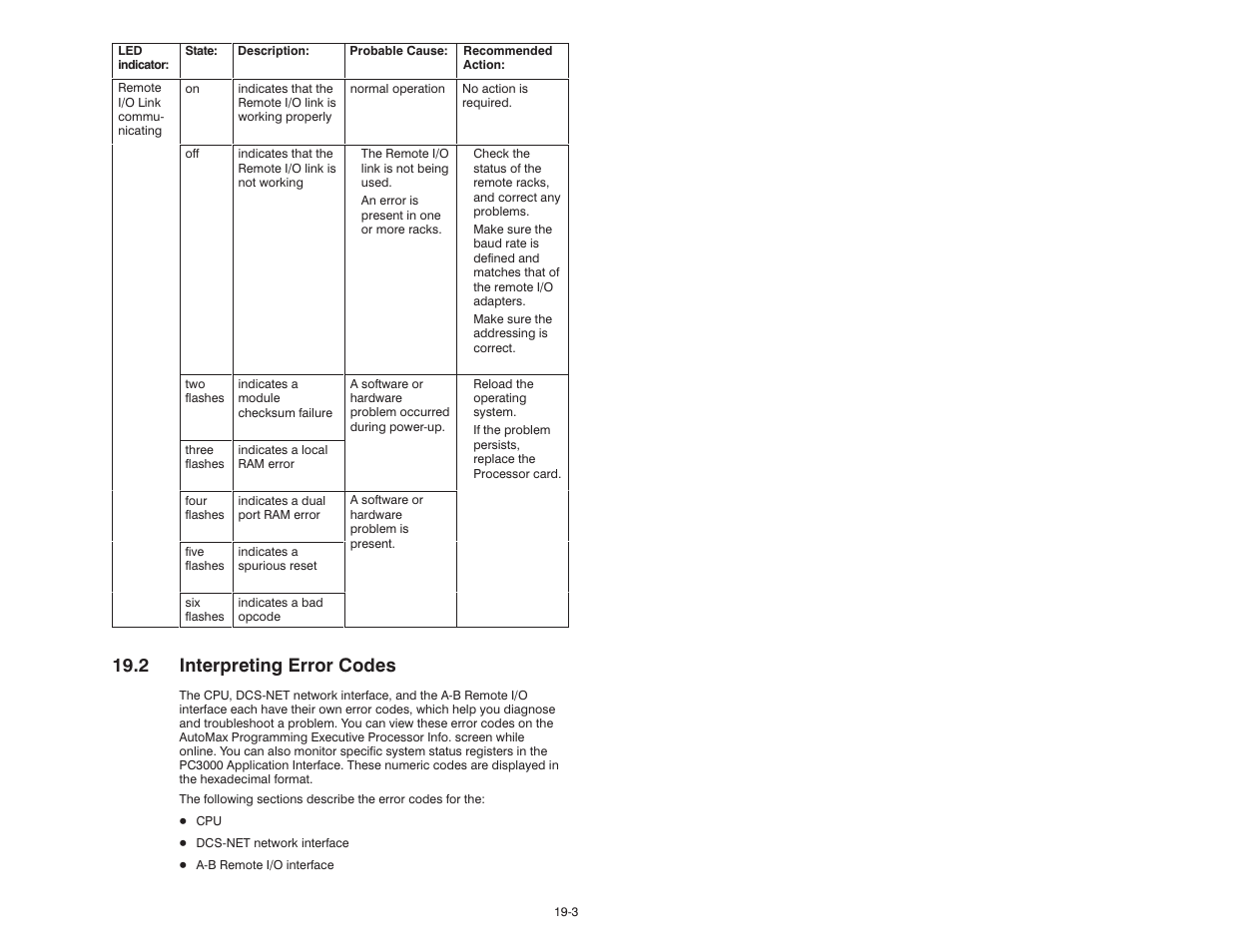 2 interpreting error codes | Rockwell Automation 57C570 AutoMax PC3000 User Manual User Manual | Page 195 / 294