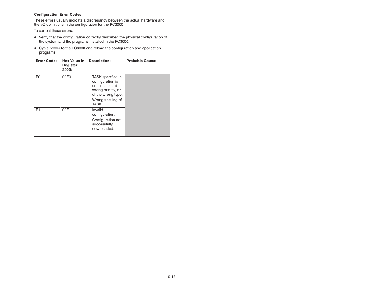 Rockwell Automation 57C570 AutoMax PC3000 User Manual User Manual | Page 205 / 294