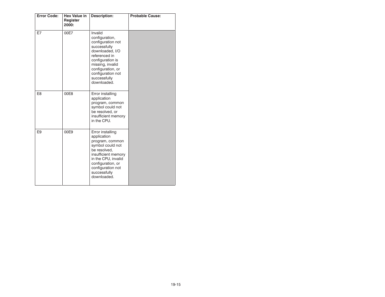 Rockwell Automation 57C570 AutoMax PC3000 User Manual User Manual | Page 207 / 294