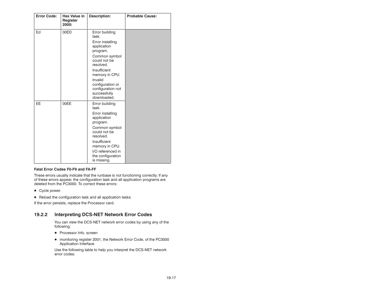 Rockwell Automation 57C570 AutoMax PC3000 User Manual User Manual | Page 209 / 294