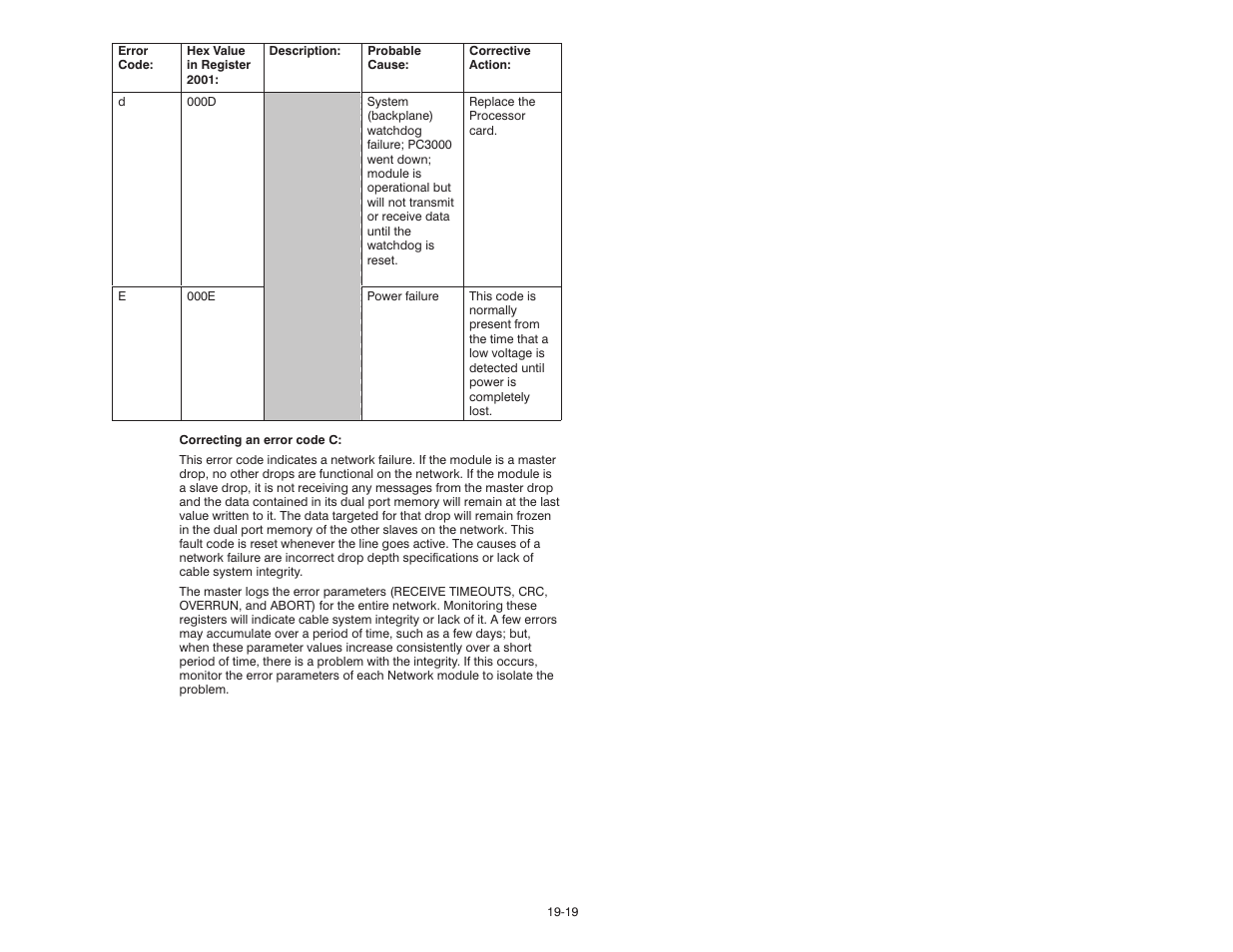 Rockwell Automation 57C570 AutoMax PC3000 User Manual User Manual | Page 211 / 294