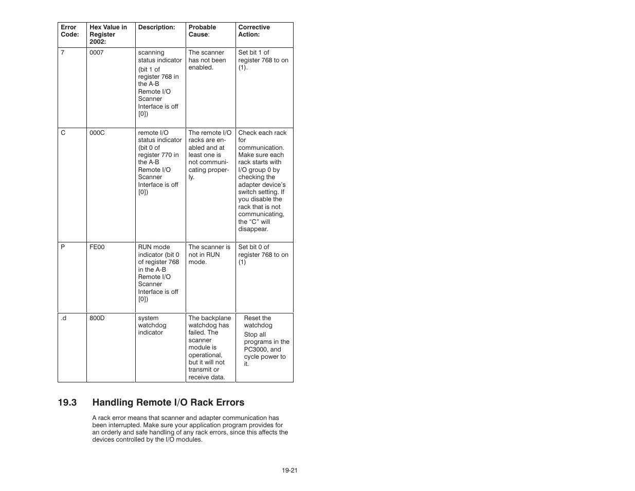 3 handling remote i/o rack errors | Rockwell Automation 57C570 AutoMax PC3000 User Manual User Manual | Page 213 / 294