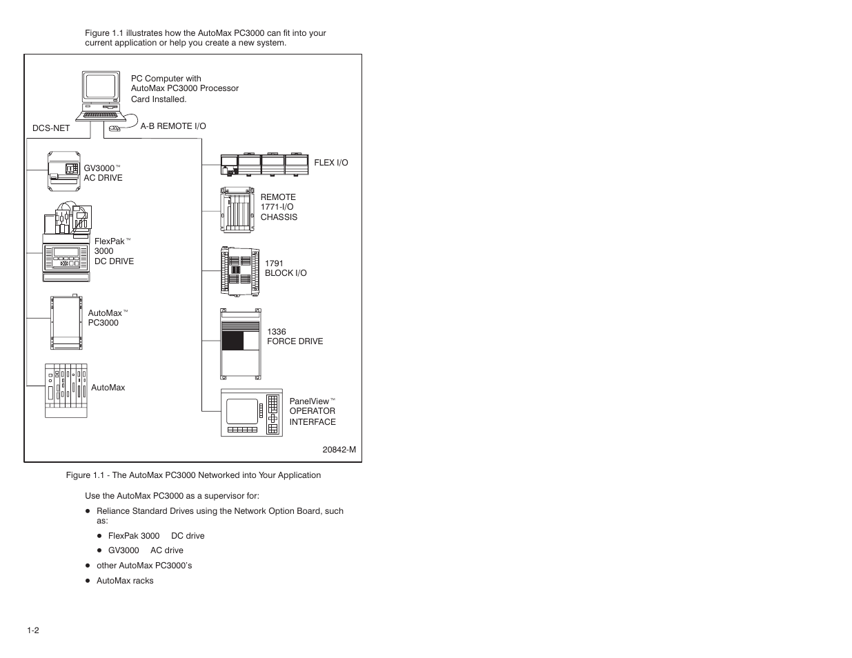 Rockwell Automation 57C570 AutoMax PC3000 User Manual User Manual | Page 22 / 294