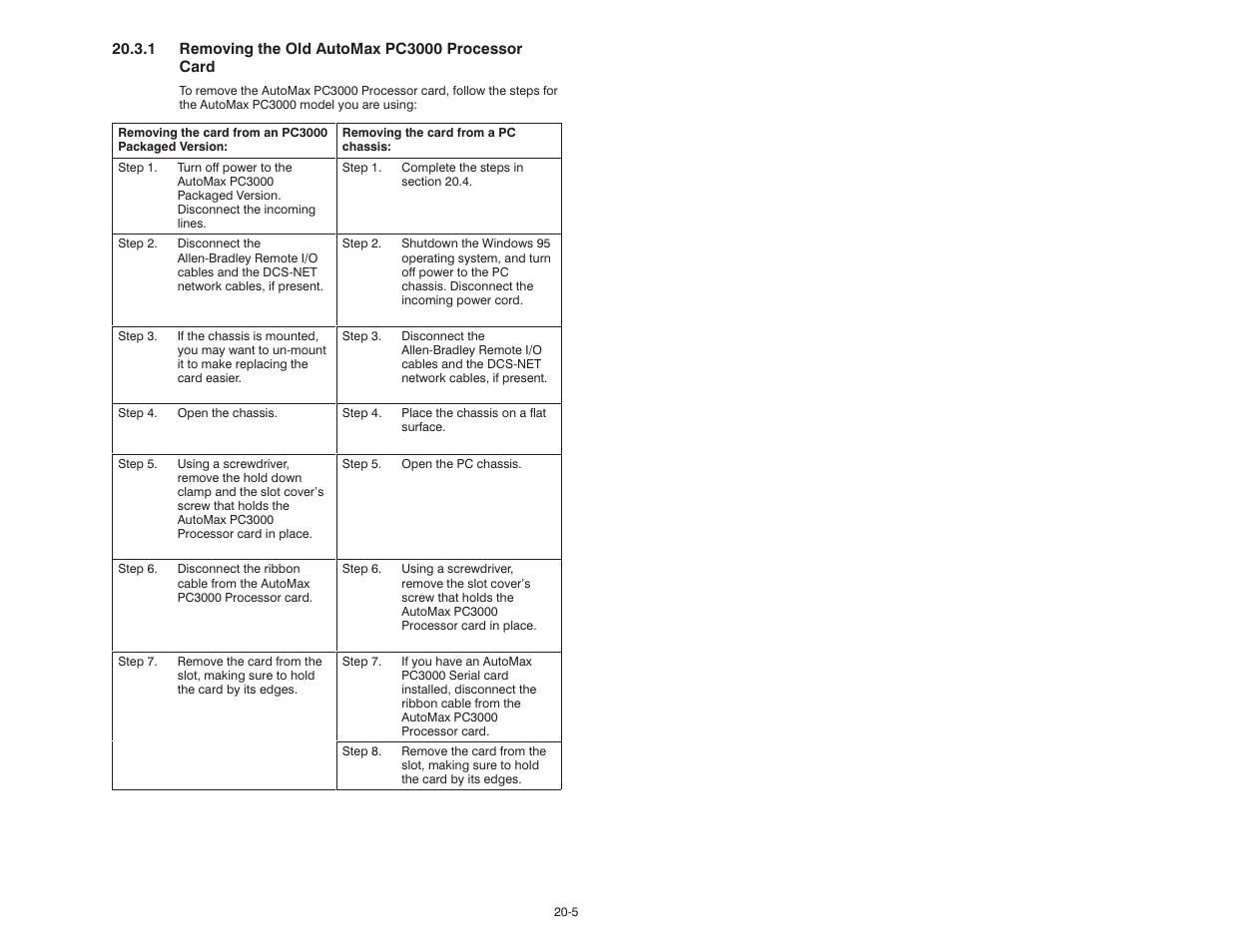 Rockwell Automation 57C570 AutoMax PC3000 User Manual User Manual | Page 223 / 294