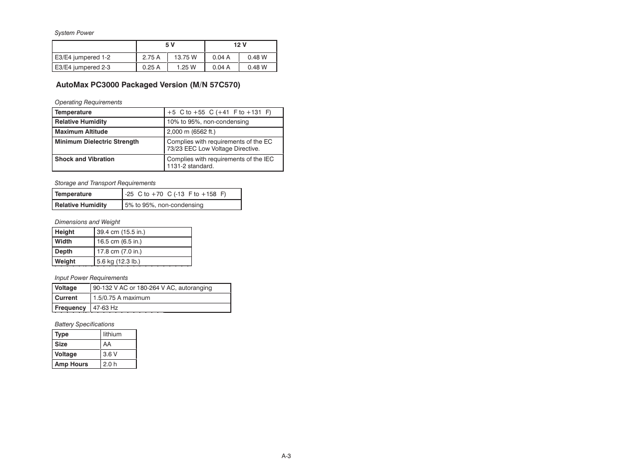 Rockwell Automation 57C570 AutoMax PC3000 User Manual User Manual | Page 243 / 294