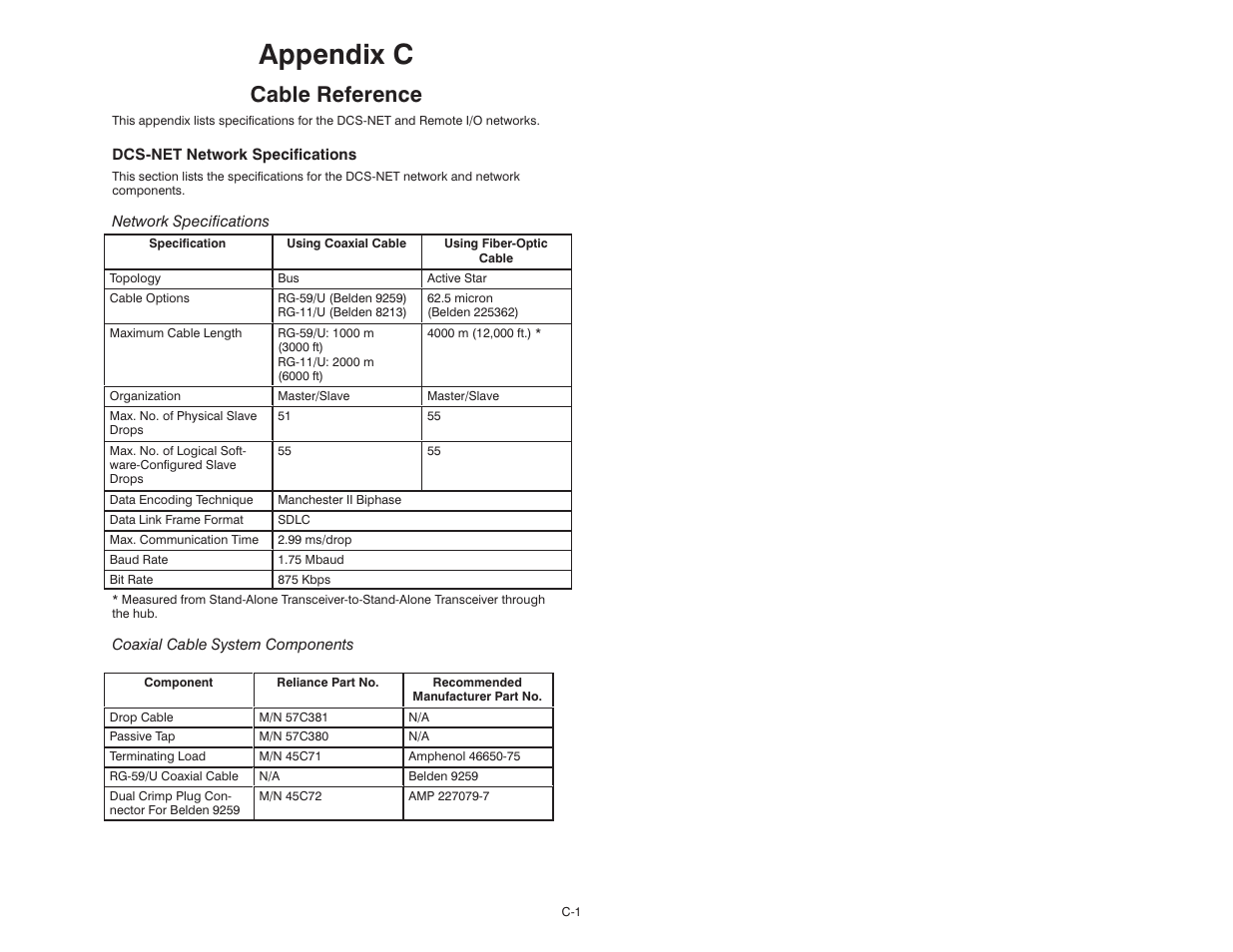 C - cable reference, Appendix c, Cable reference | Rockwell Automation 57C570 AutoMax PC3000 User Manual User Manual | Page 249 / 294