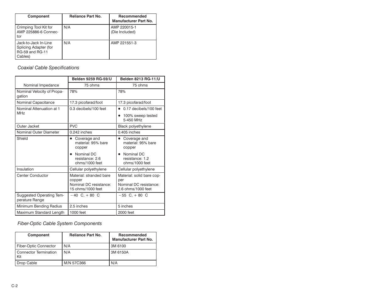 Rockwell Automation 57C570 AutoMax PC3000 User Manual User Manual | Page 250 / 294