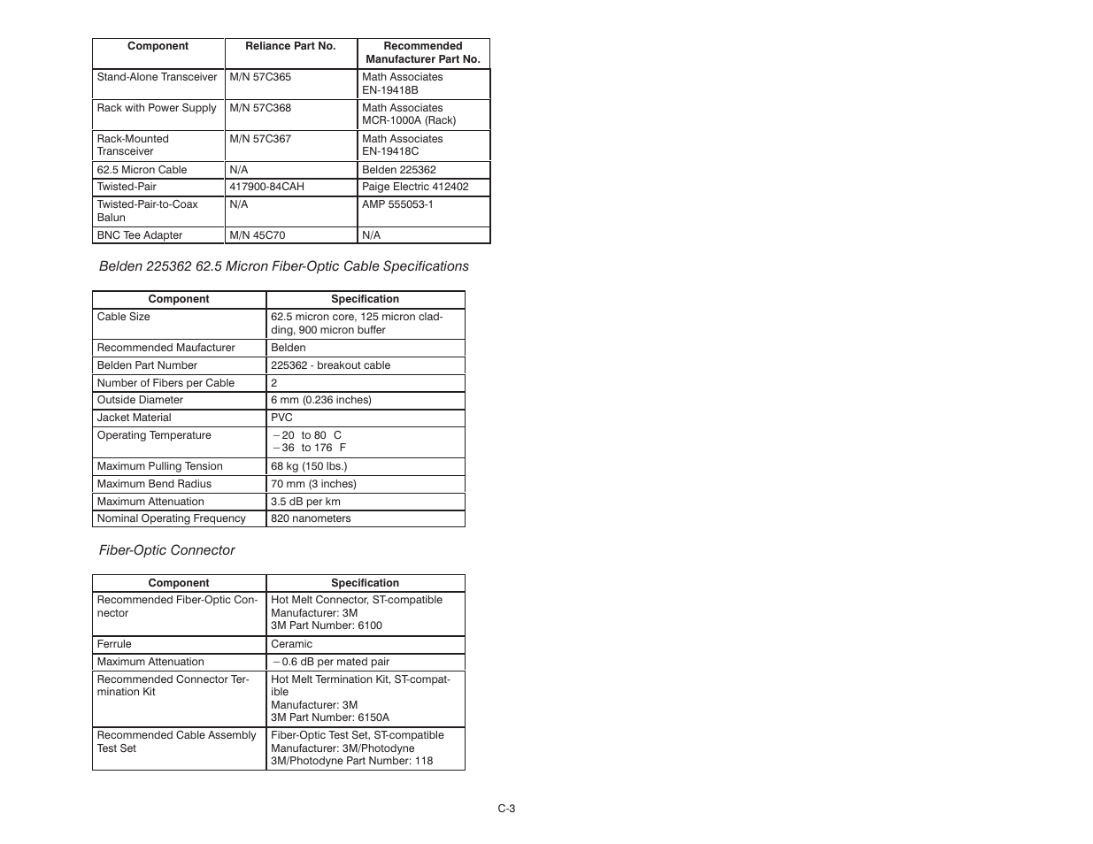 Rockwell Automation 57C570 AutoMax PC3000 User Manual User Manual | Page 251 / 294