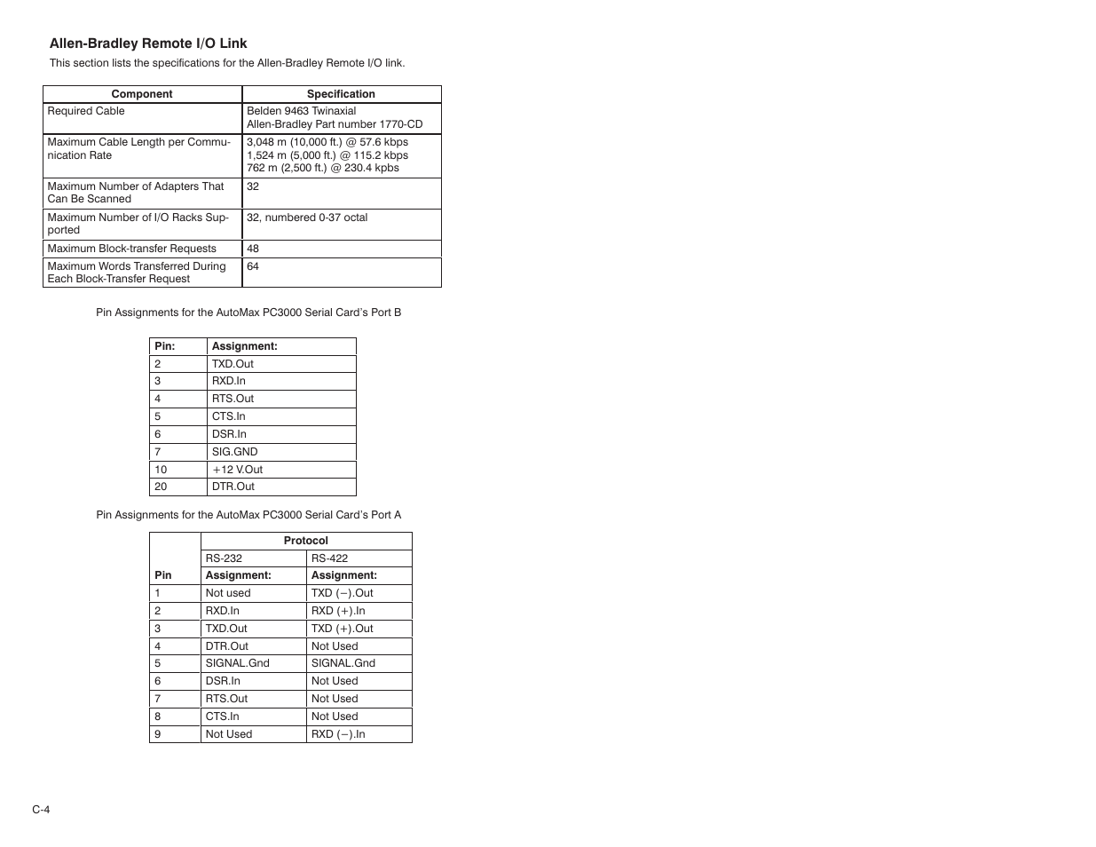 Rockwell Automation 57C570 AutoMax PC3000 User Manual User Manual | Page 252 / 294