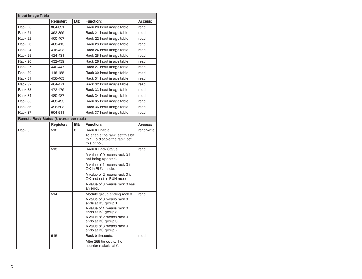 Rockwell Automation 57C570 AutoMax PC3000 User Manual User Manual | Page 256 / 294