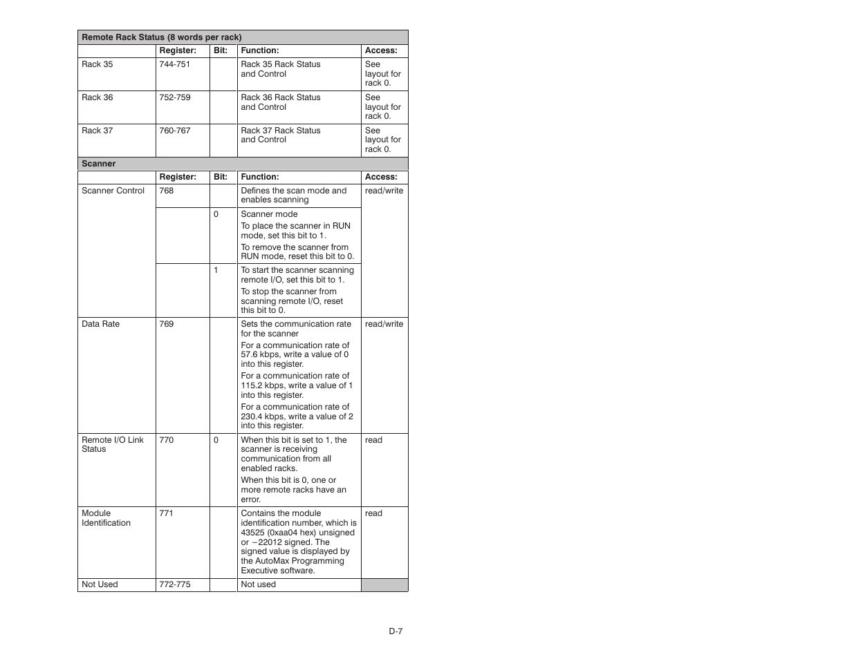 Rockwell Automation 57C570 AutoMax PC3000 User Manual User Manual | Page 259 / 294