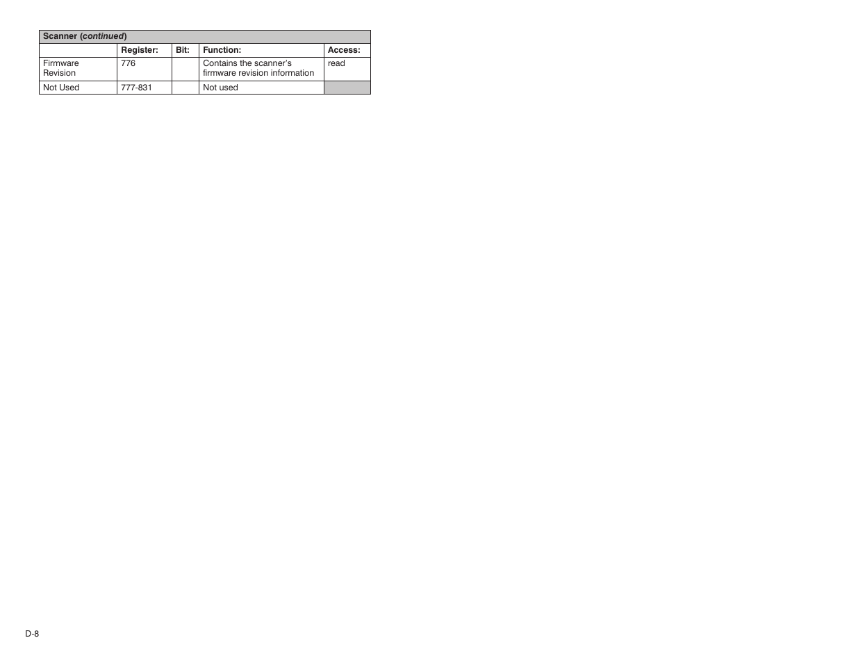 Rockwell Automation 57C570 AutoMax PC3000 User Manual User Manual | Page 260 / 294