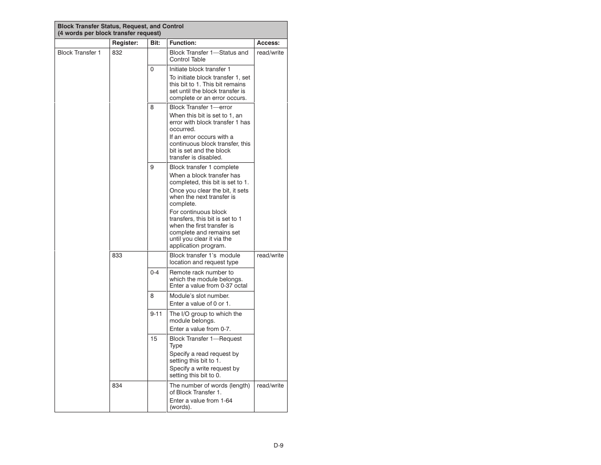 Rockwell Automation 57C570 AutoMax PC3000 User Manual User Manual | Page 261 / 294