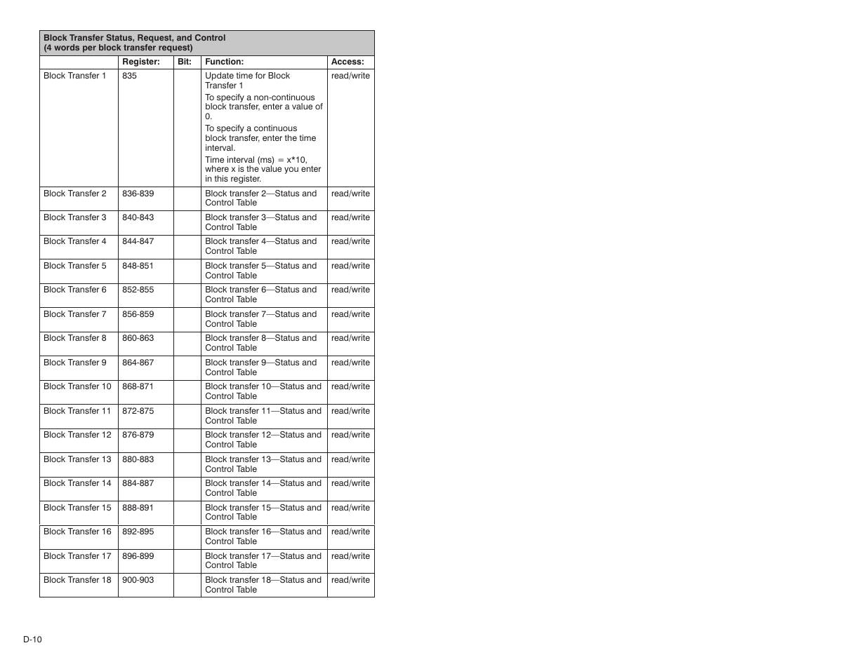 Rockwell Automation 57C570 AutoMax PC3000 User Manual User Manual | Page 262 / 294