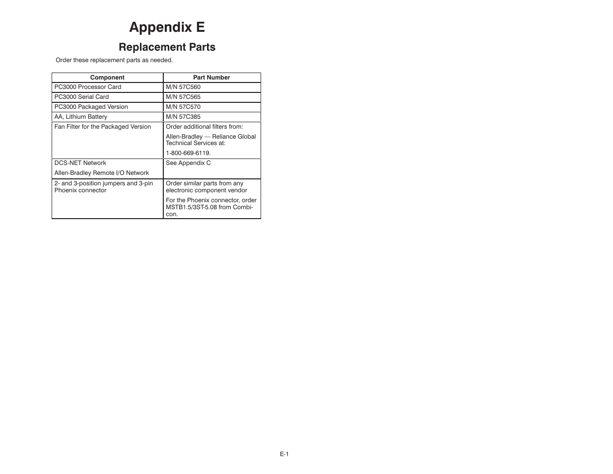 E - replacement parts, Appendix e | Rockwell Automation 57C570 AutoMax PC3000 User Manual User Manual | Page 267 / 294