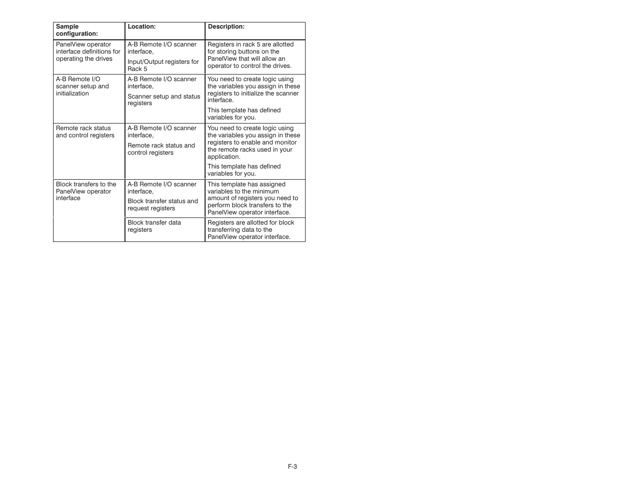 Rockwell Automation 57C570 AutoMax PC3000 User Manual User Manual | Page 271 / 294