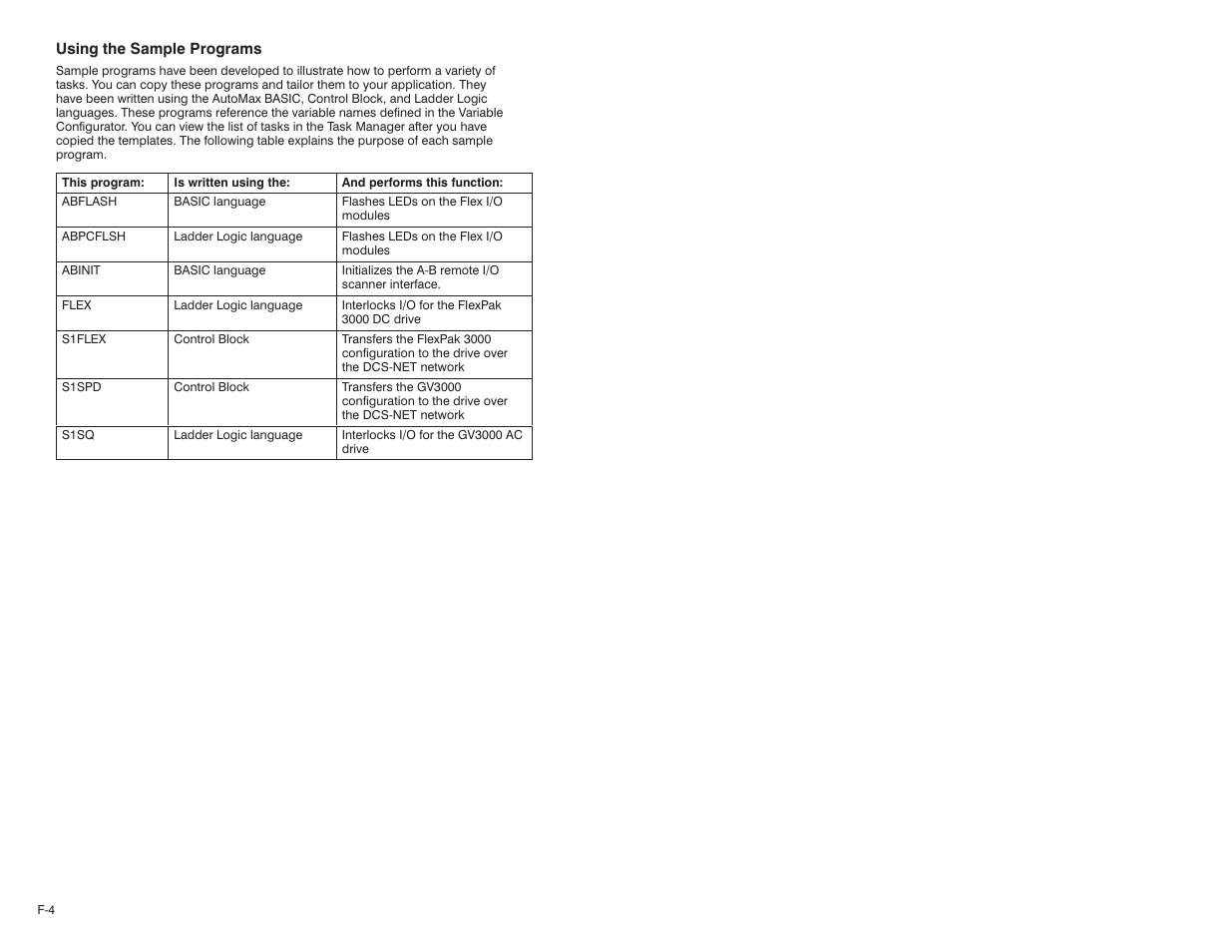 Rockwell Automation 57C570 AutoMax PC3000 User Manual User Manual | Page 272 / 294