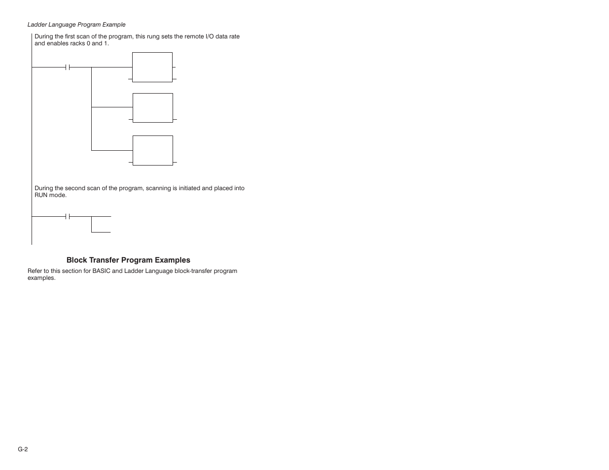 Block transfer program examples | Rockwell Automation 57C570 AutoMax PC3000 User Manual User Manual | Page 274 / 294