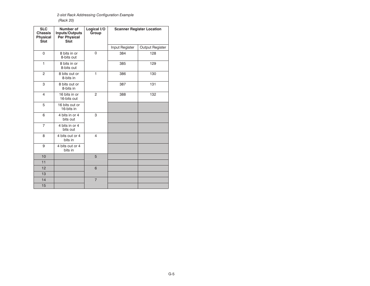 Rockwell Automation 57C570 AutoMax PC3000 User Manual User Manual | Page 277 / 294