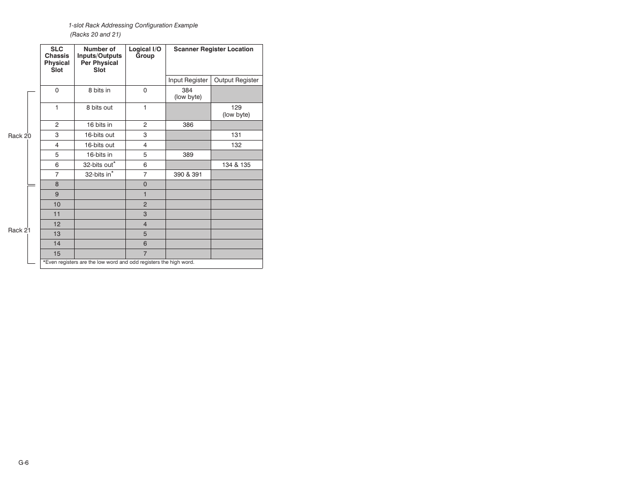 Rockwell Automation 57C570 AutoMax PC3000 User Manual User Manual | Page 278 / 294