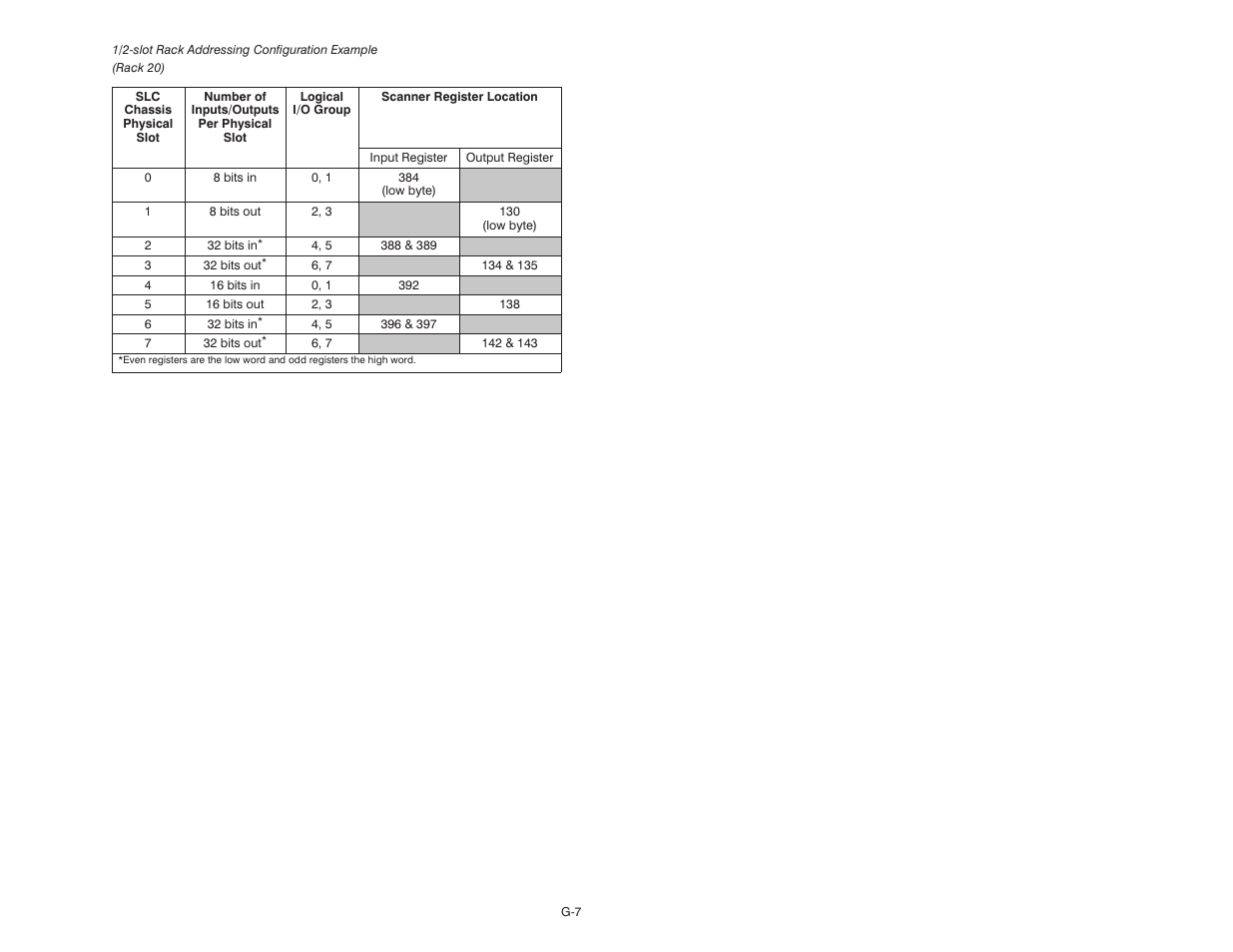 Rockwell Automation 57C570 AutoMax PC3000 User Manual User Manual | Page 279 / 294