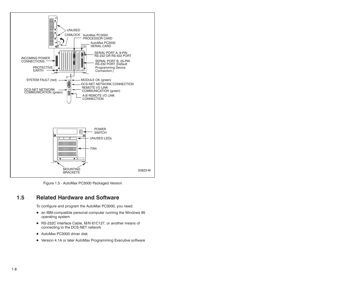 5 related hardware and software | Rockwell Automation 57C570 AutoMax PC3000 User Manual User Manual | Page 28 / 294