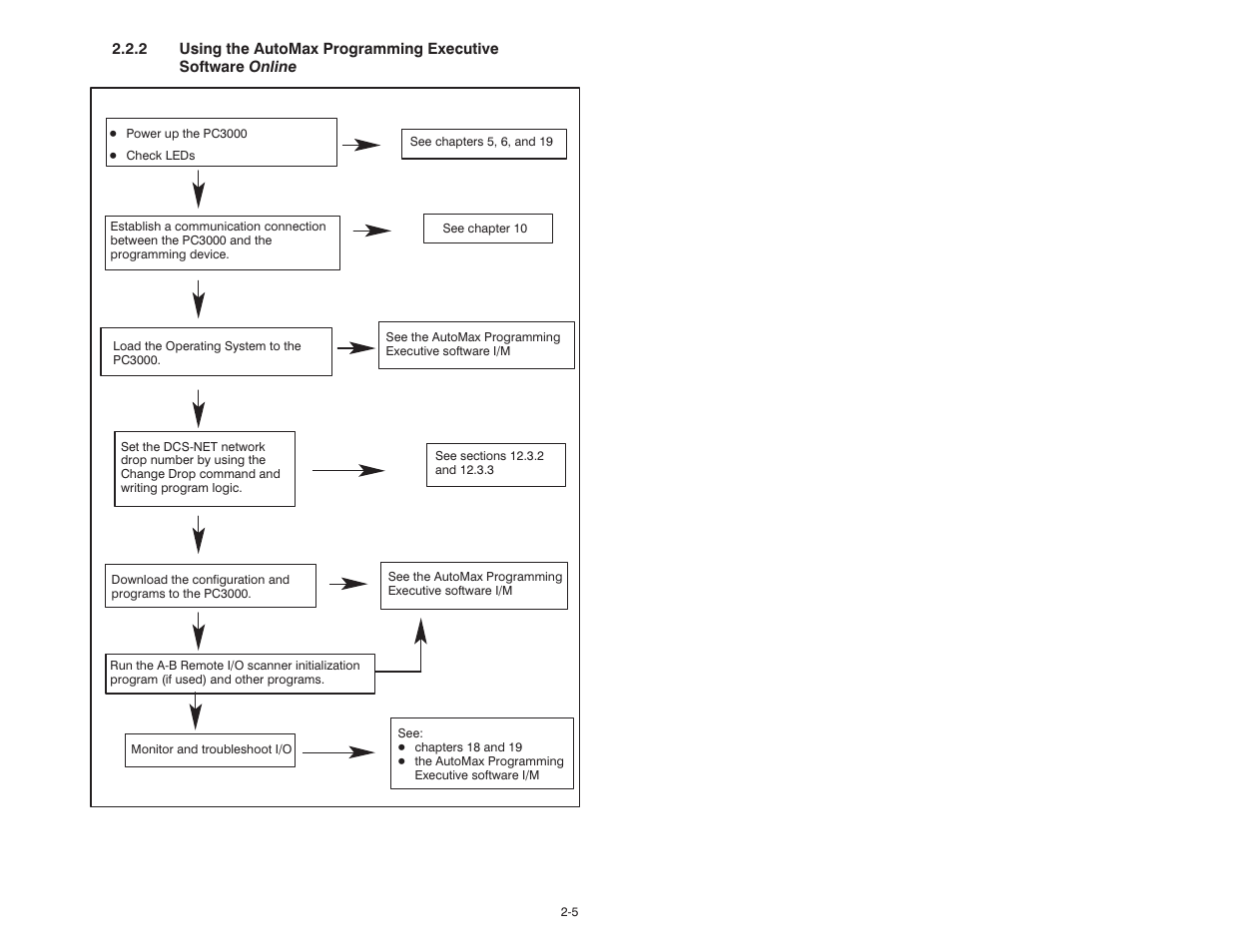 Rockwell Automation 57C570 AutoMax PC3000 User Manual User Manual | Page 35 / 294