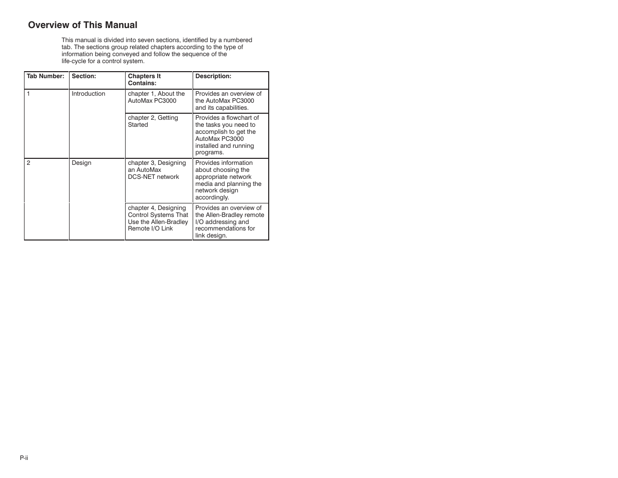 Rockwell Automation 57C570 AutoMax PC3000 User Manual User Manual | Page 4 / 294