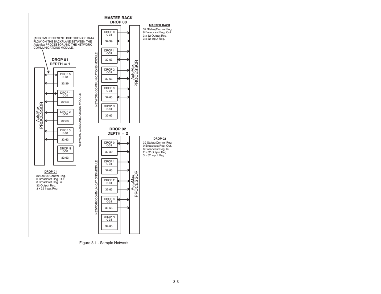 Rockwell Automation 57C570 AutoMax PC3000 User Manual User Manual | Page 41 / 294