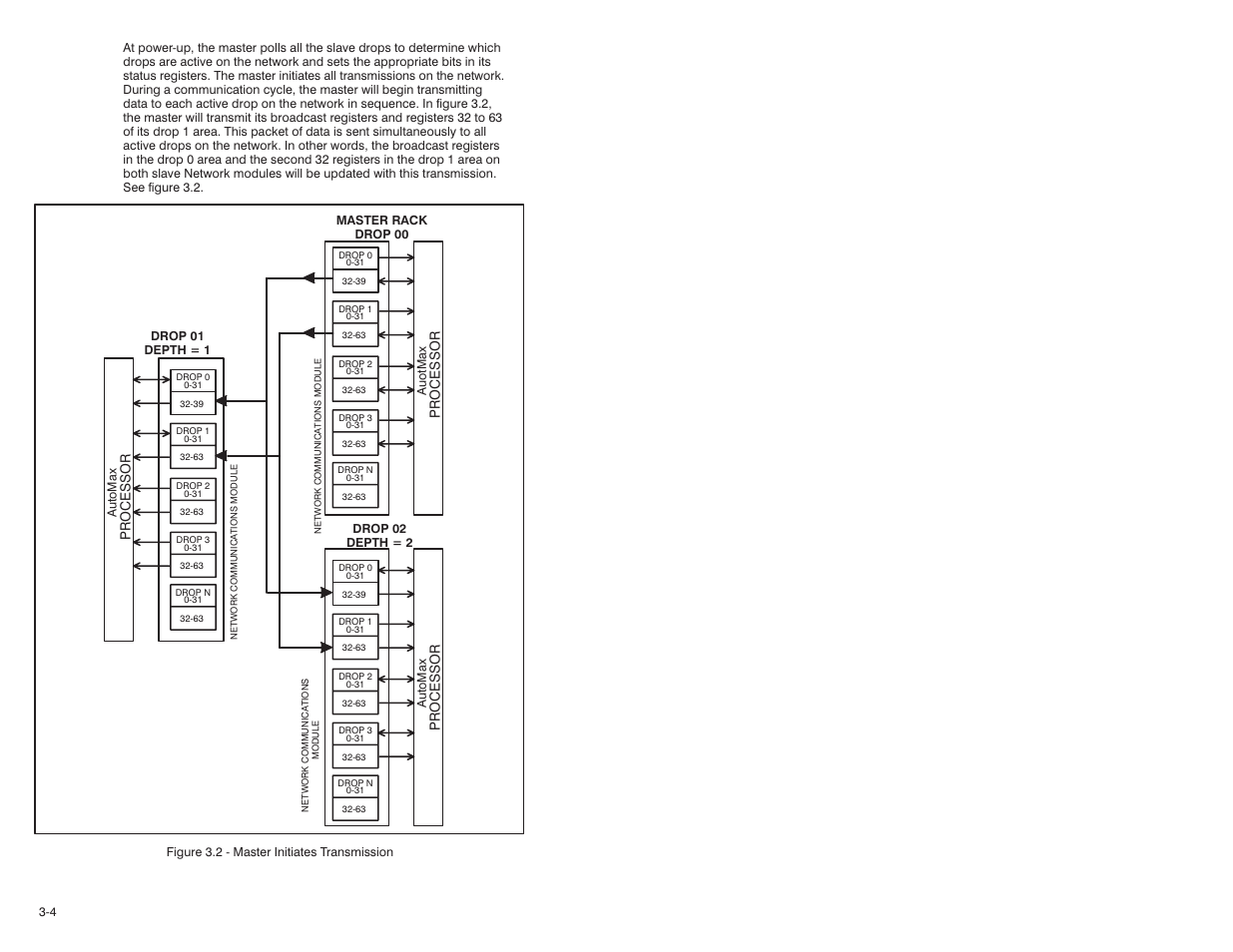 Rockwell Automation 57C570 AutoMax PC3000 User Manual User Manual | Page 42 / 294