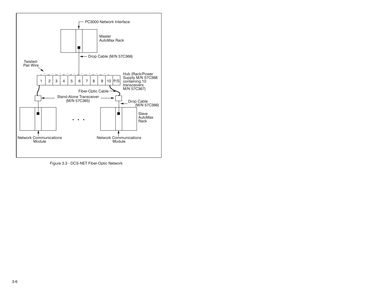 Rockwell Automation 57C570 AutoMax PC3000 User Manual User Manual | Page 44 / 294