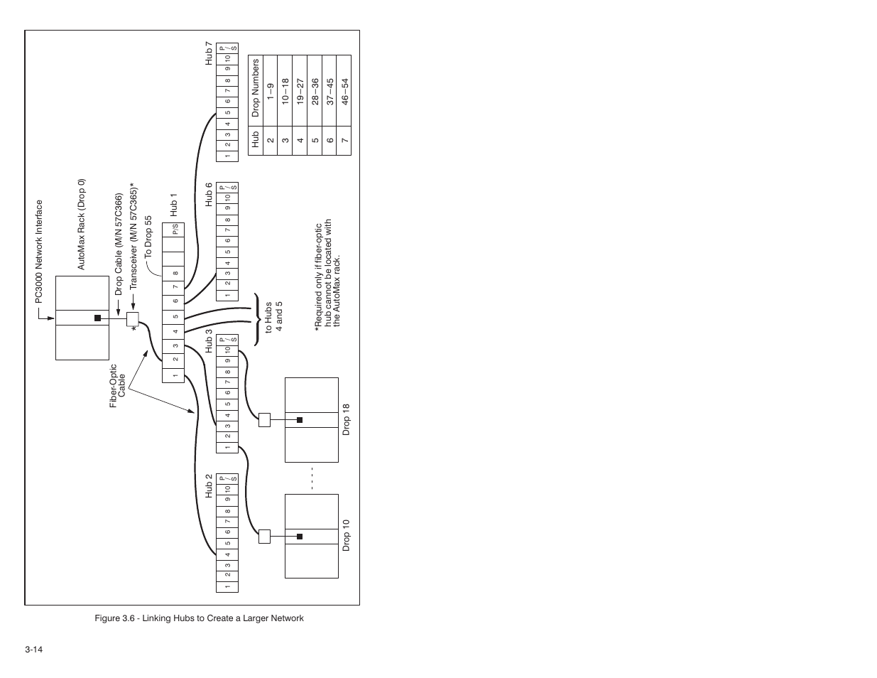 Rockwell Automation 57C570 AutoMax PC3000 User Manual User Manual | Page 52 / 294