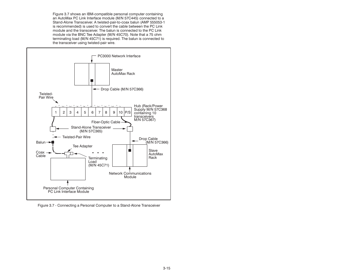 Rockwell Automation 57C570 AutoMax PC3000 User Manual User Manual | Page 53 / 294
