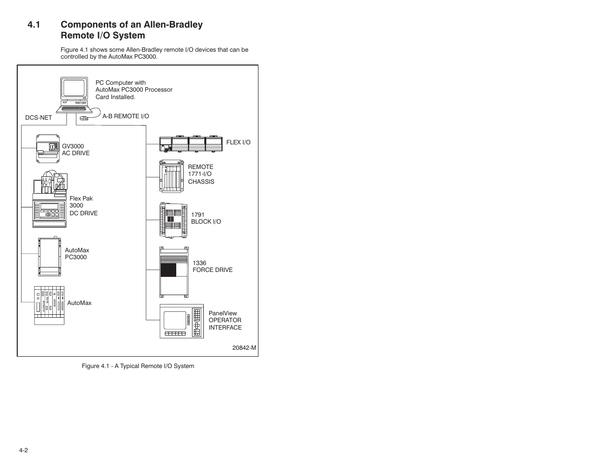 1 components of an allen-bradley remote i/o system, 1 components of an allenćbradley remote i/o system | Rockwell Automation 57C570 AutoMax PC3000 User Manual User Manual | Page 60 / 294