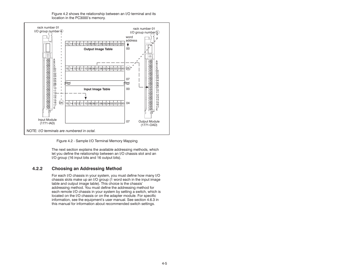 2 choosing an addressing method | Rockwell Automation 57C570 AutoMax PC3000 User Manual User Manual | Page 63 / 294