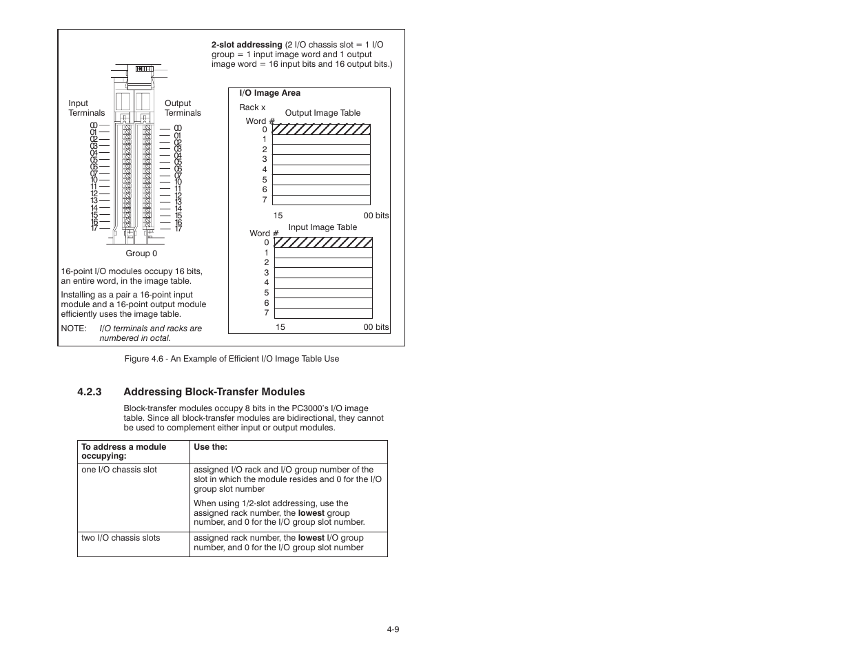 Rockwell Automation 57C570 AutoMax PC3000 User Manual User Manual | Page 67 / 294