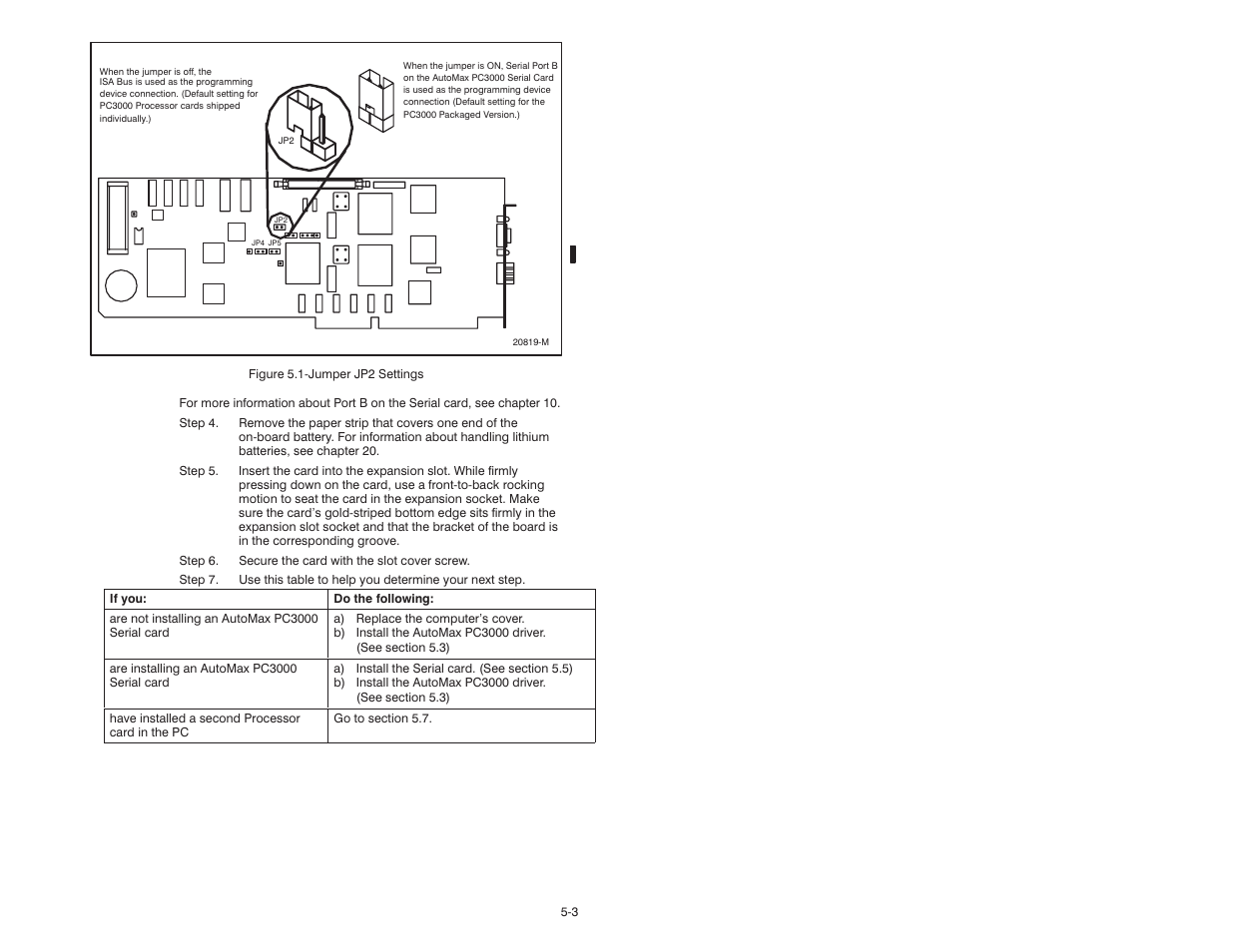 Rockwell Automation 57C570 AutoMax PC3000 User Manual User Manual | Page 81 / 294