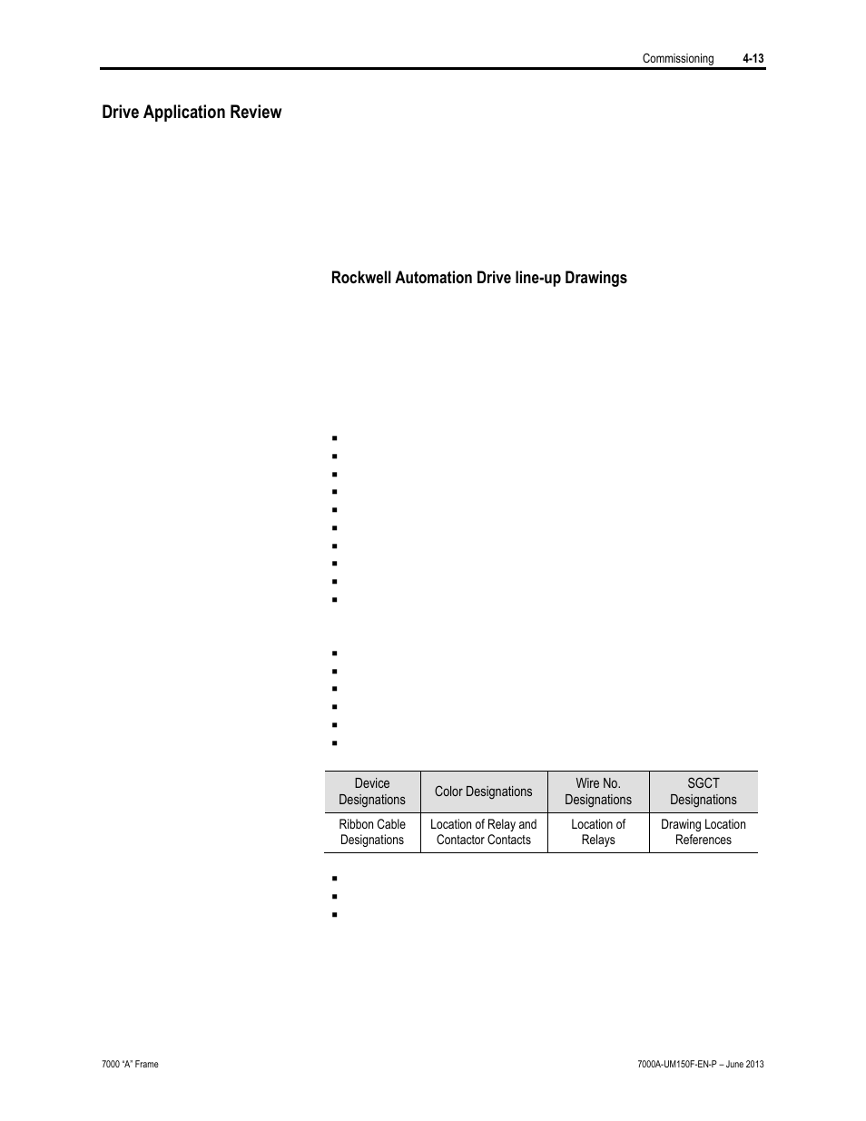 Drive application review | Rockwell Automation 7000A PowerFlex Medium Voltage Drive (A-Frame) - Classic Control User Manual | Page 187 / 515