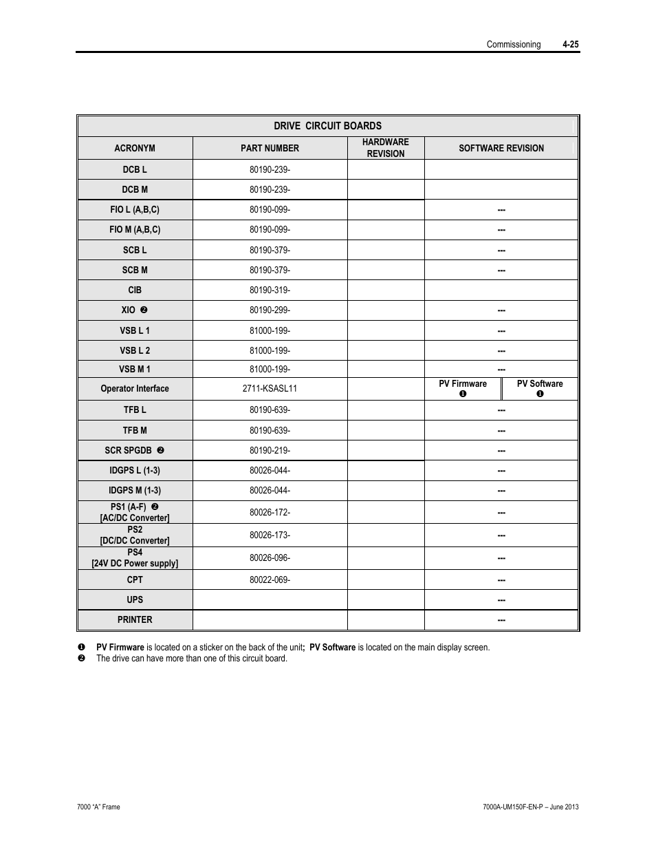 Rockwell Automation 7000A PowerFlex Medium Voltage Drive (A-Frame) - Classic Control User Manual | Page 199 / 515