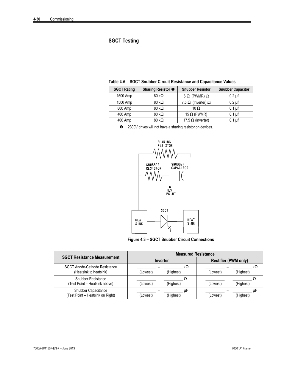 Sgct testing | Rockwell Automation 7000A PowerFlex Medium Voltage Drive (A-Frame) - Classic Control User Manual | Page 204 / 515