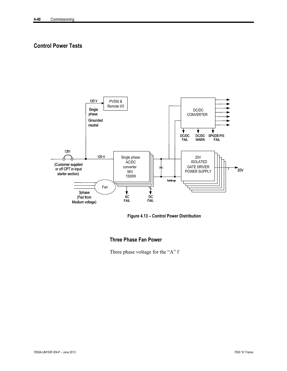 Control power tests, Three phase fan power | Rockwell Automation 7000A PowerFlex Medium Voltage Drive (A-Frame) - Classic Control User Manual | Page 214 / 515