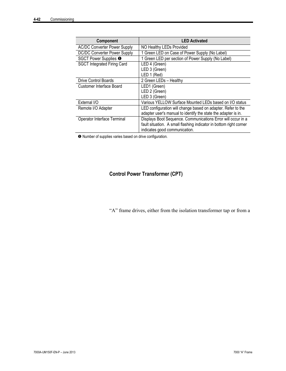 Rockwell Automation 7000A PowerFlex Medium Voltage Drive (A-Frame) - Classic Control User Manual | Page 216 / 515