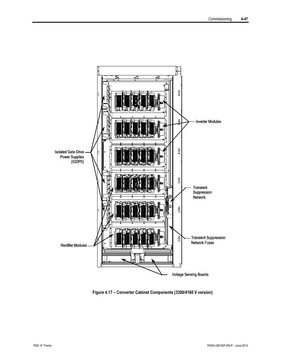 Rockwell Automation 7000A PowerFlex Medium Voltage Drive (A-Frame) - Classic Control User Manual | Page 221 / 515