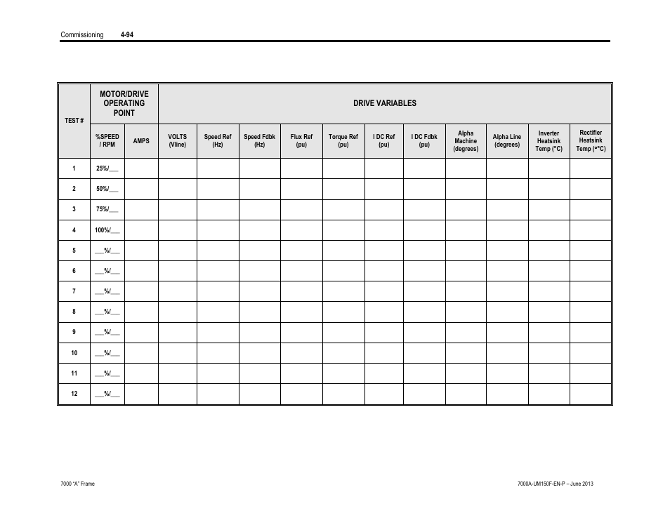 Rockwell Automation 7000A PowerFlex Medium Voltage Drive (A-Frame) - Classic Control User Manual | Page 268 / 515
