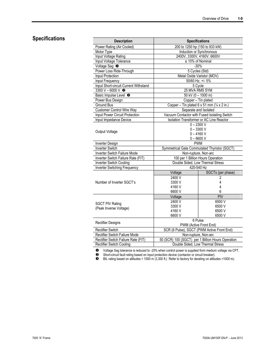 Specifications | Rockwell Automation 7000A PowerFlex Medium Voltage Drive (A-Frame) - Classic Control User Manual | Page 27 / 515