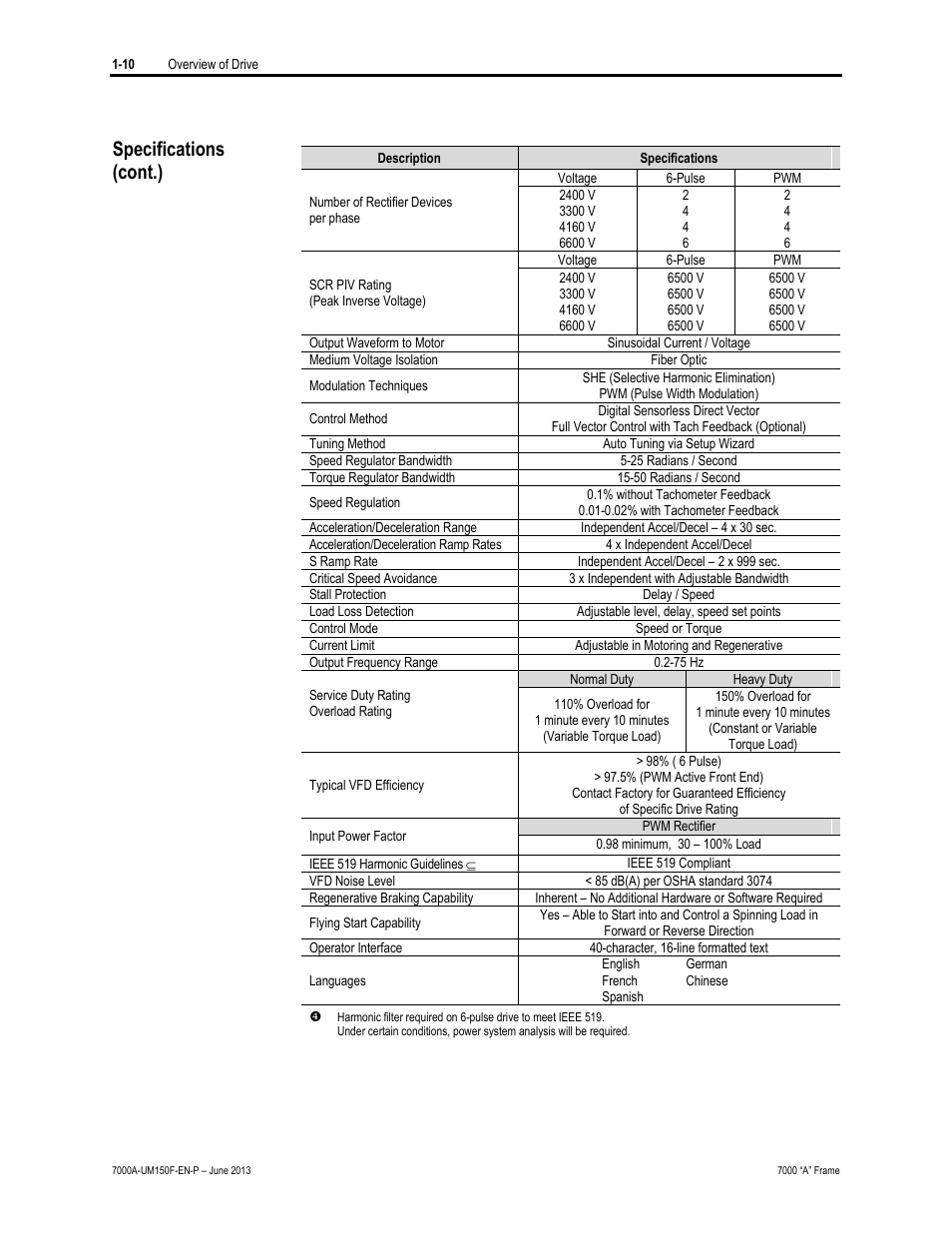 Specifications (cont.) | Rockwell Automation 7000A PowerFlex Medium Voltage Drive (A-Frame) - Classic Control User Manual | Page 28 / 515