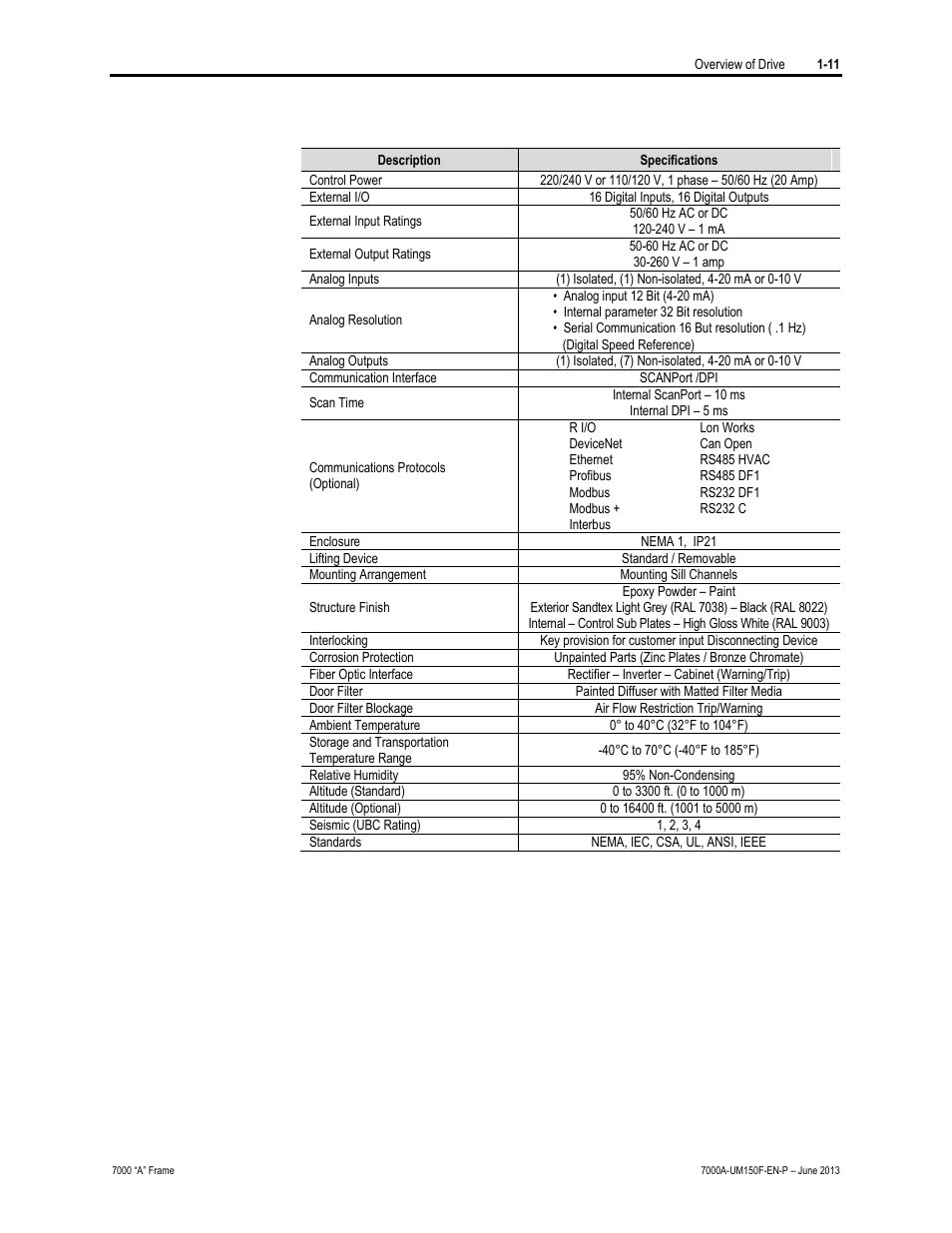 Rockwell Automation 7000A PowerFlex Medium Voltage Drive (A-Frame) - Classic Control User Manual | Page 29 / 515