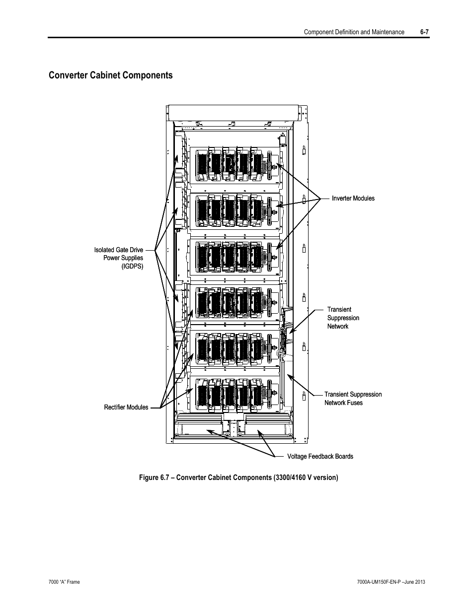 Converter cabinet components | Rockwell Automation 7000A PowerFlex Medium Voltage Drive (A-Frame) - Classic Control User Manual | Page 311 / 515